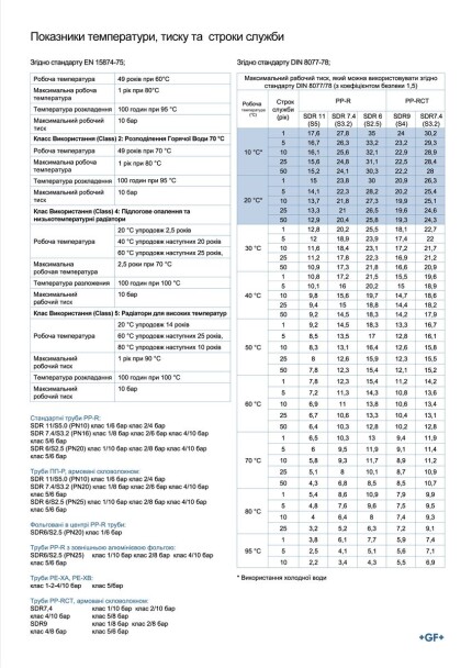 Труба ППР Дn 63 стекловолокно PN20 Georg Fischer купить оптом: цены ...